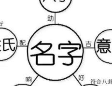 大同最权威起名大师是谁，大同专业起名字的大师怎么样
